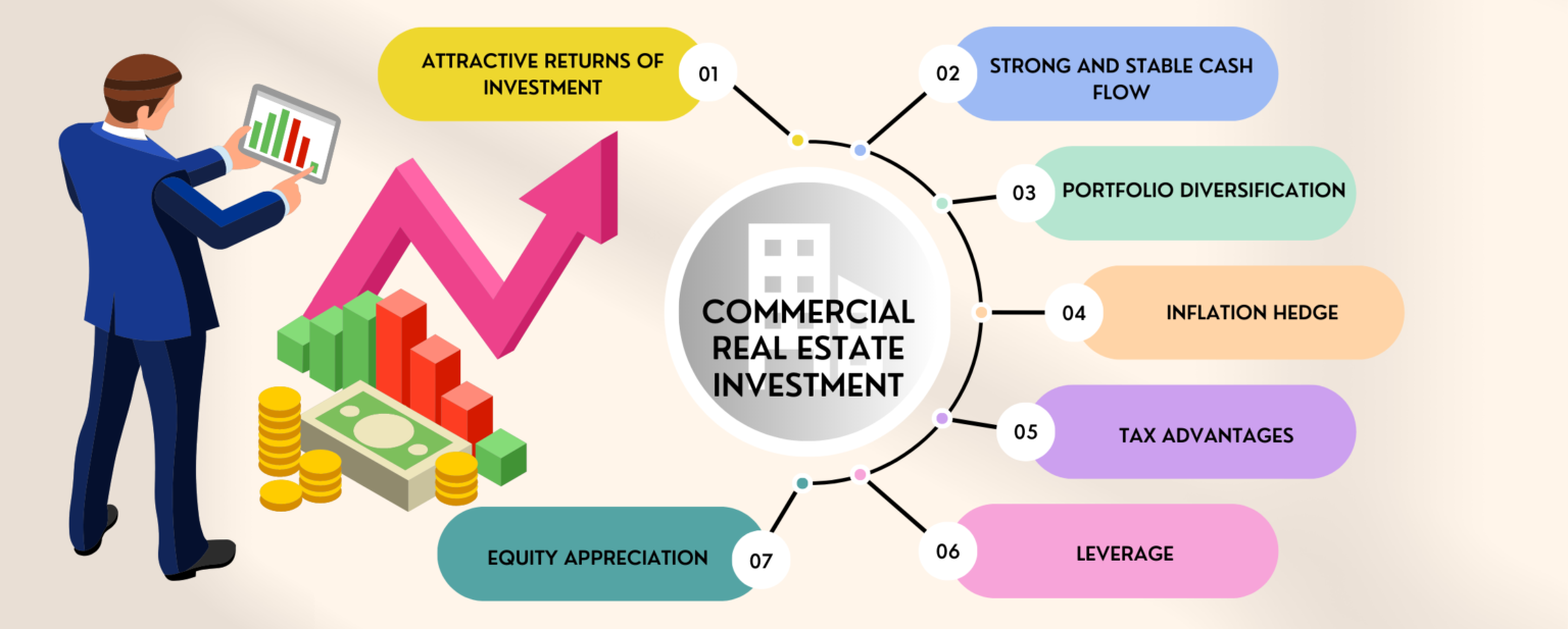 The Benefits of Investing in Commercial Real Estate Unleashing the