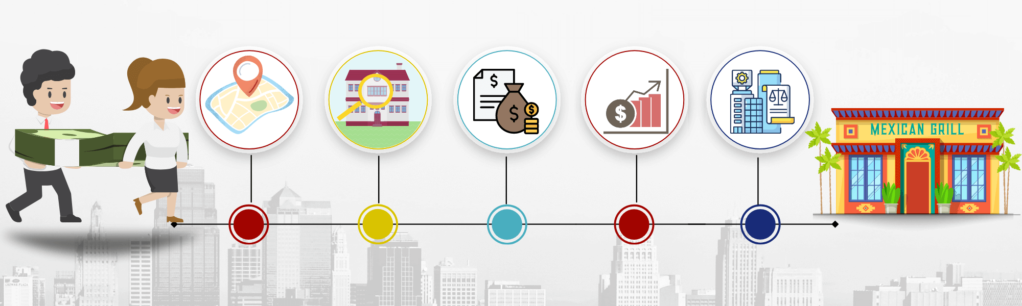 5 Key Considerations When Buying Commercial Property For Your Business