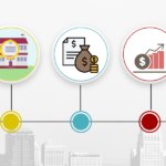 5 Key Considerations When Buying Commercial Property For Your Business